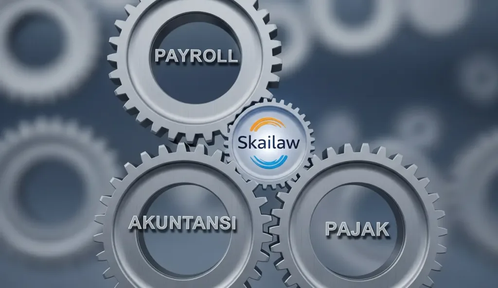Tiga roda gigi berlabel Payroll, Akuntansi, dan Pajak yang saling terhubung dengan logo Skailaw di tengah, melambangkan layanan yang terintegrasi.